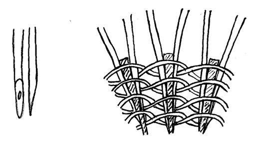 Loimien istuttaminen, mallikuva (piirros)